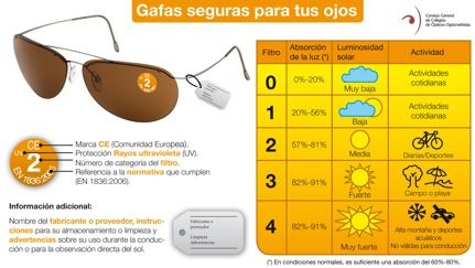 �pticos-optometristas alertan sobre el incremento de enfermedades oculares debido a la exposici�n a la radiaci�n ultravioleta sin gafas de sol