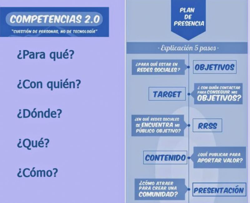 El desaf�o del Entorno Digital para el profesional en 2015