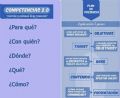 El desaf�o del Entorno Digital para el profesional en 2015