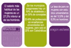 Ampliar foto: El salario de las mujeres en Arag�n es un 27,5% inferior al de los hombres